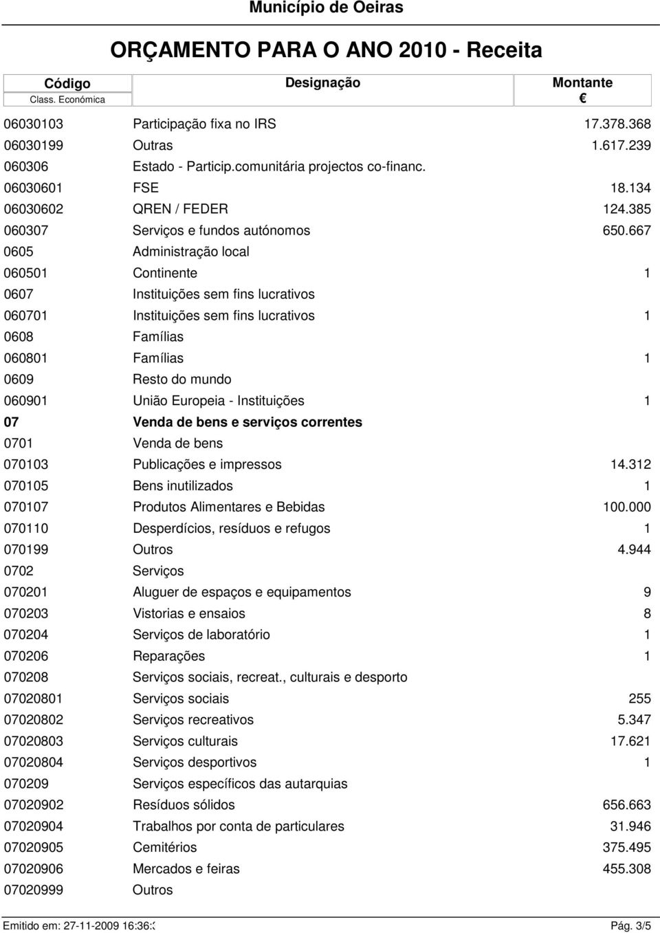 667 0605 Administração local 06050 Continente 0607 Instituições sem fins lucrativos 06070 Instituições sem fins lucrativos 0608 Famílias 06080 Famílias 0609 Resto do mundo 06090 União Europeia -