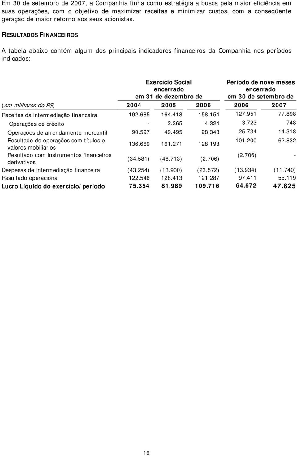 RESULTADOS FINANCEIROS A tabela abaixo contém algum dos principais indicadores financeiros da Companhia nos períodos indicados: Exercício Social encerrado em 31 de dezembro de Período de nove meses