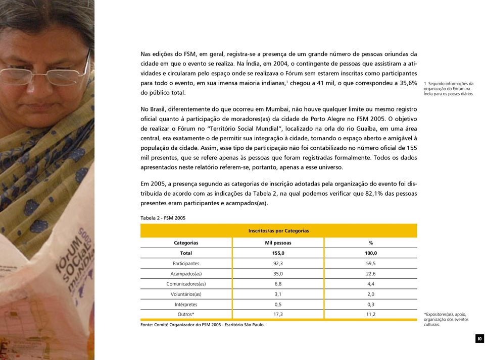 maioria indianas, 1 chegou a 41 mil, o que correspondeu a 35,6% do público total. 1 Segundo informações da organização do Fórum na Índia para os passes diários.