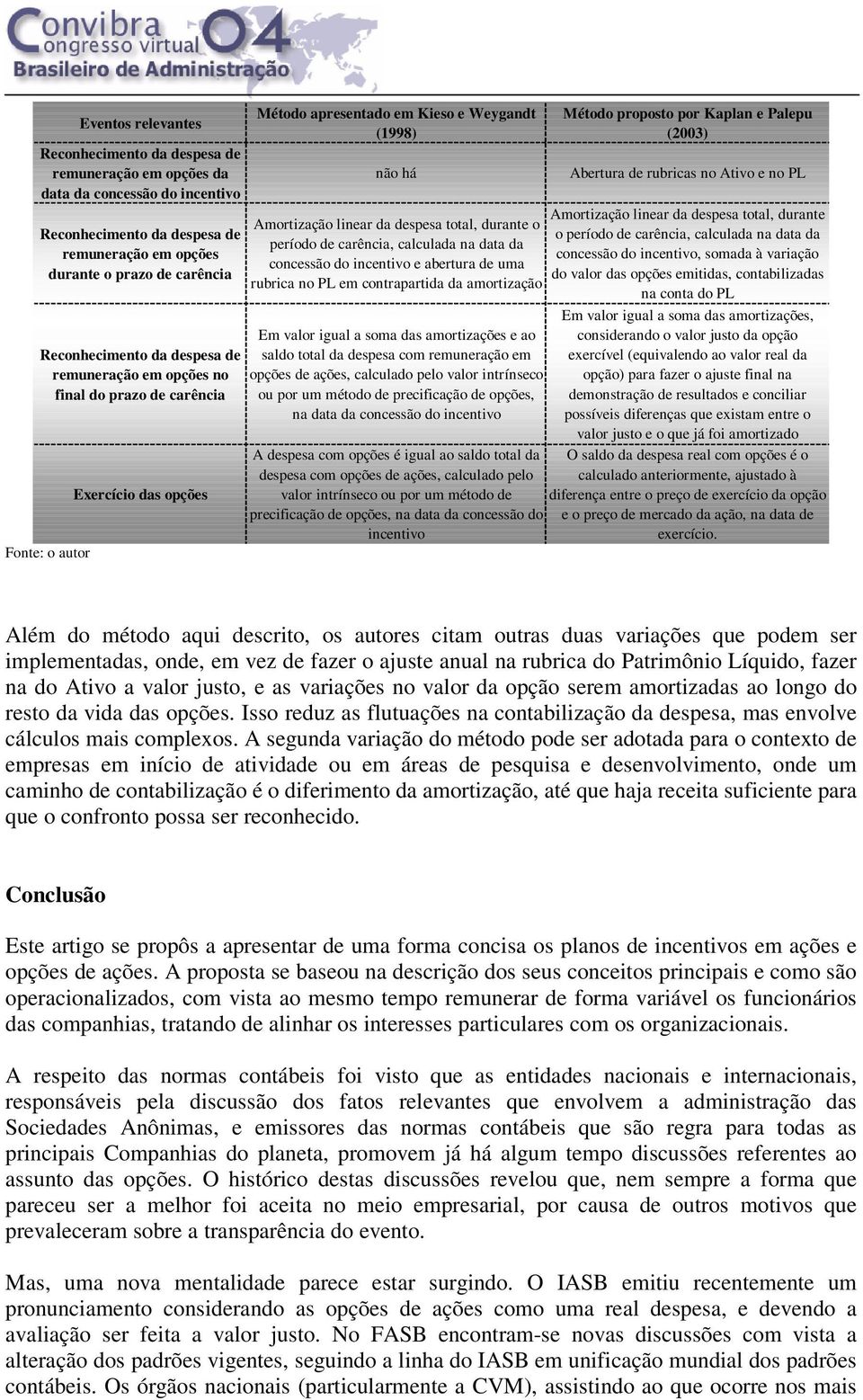 o período de carência, calculada na data da concessão do incentivo e abertura de uma rubrica no PL em contrapartida da amortização Em valor igual a soma das amortizações e ao saldo total da despesa