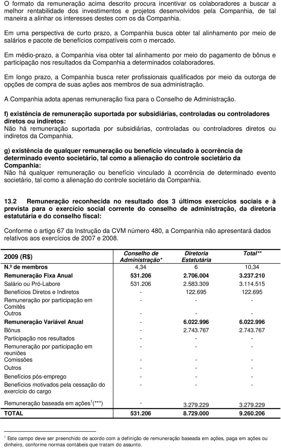 Em médio-prazo, a Companhia visa obter tal alinhamento por meio do pagamento de bônus e participação nos resultados da Companhia a determinados colaboradores.