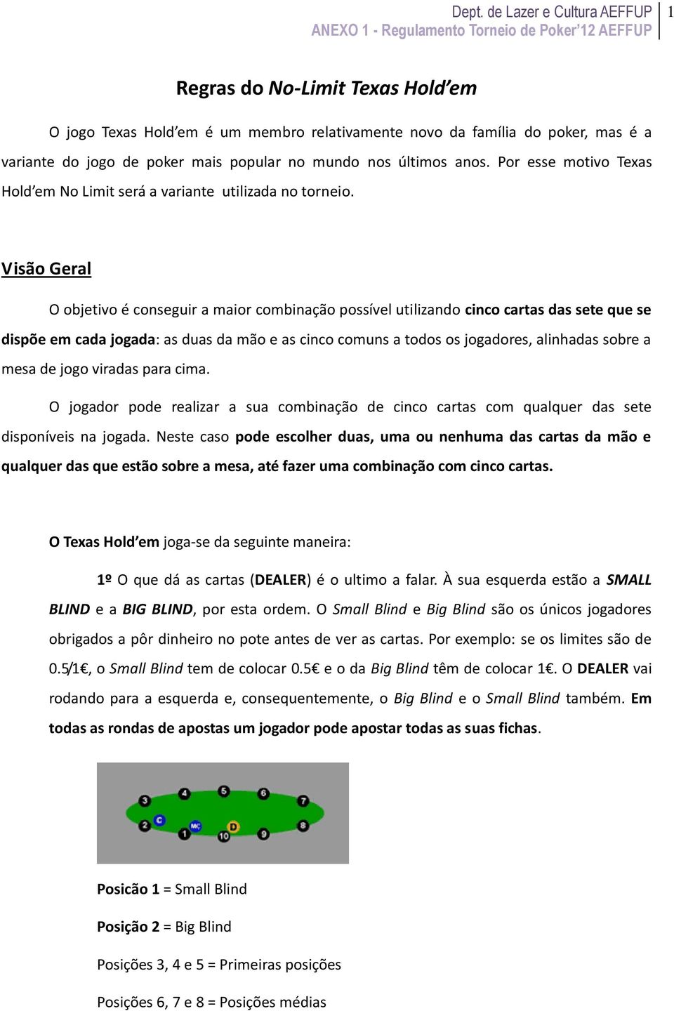 Visão Geral O objetivo é conseguir a maior combinação possível utilizando cinco cartas das sete que se dispõe em cada jogada: as duas da mão e as cinco comuns a todos os jogadores, alinhadas sobre a