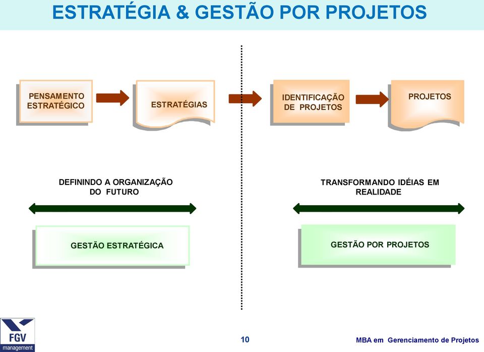 ORGANIZAÇÃO DO FUTURO TRANSFORMANDO IDÉIAS EM REALIDADE