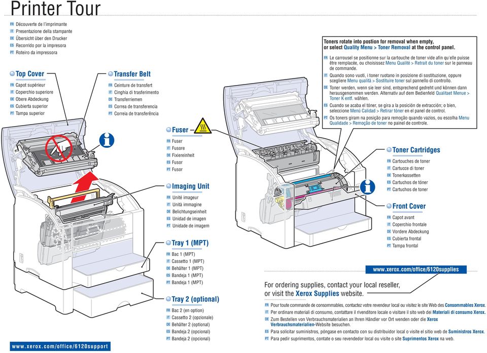 postion for removal when empty, or select Quality Menu > Toner Removal at the control panel.