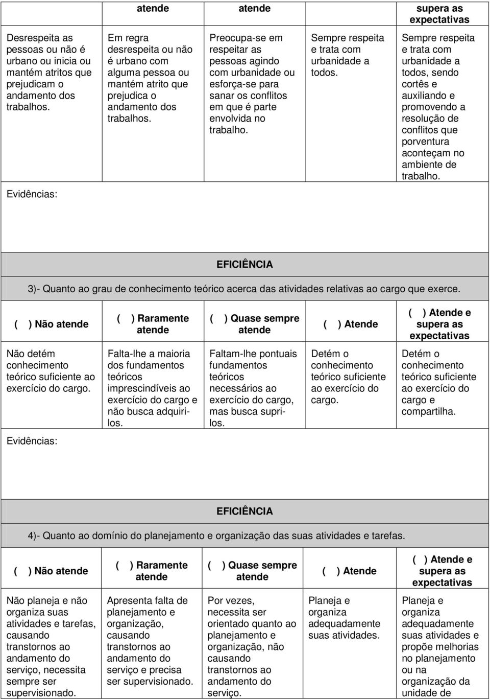 Sempre respeita e trata com urbanidade a todos, sendo cortês e auxiliando e promovendo a resolução de conflitos que porventura aconteçam no trabalho.