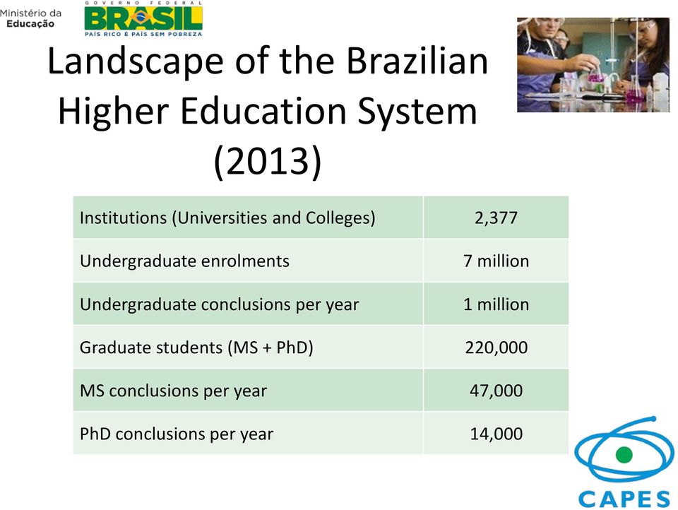 Undergraduate conclusions per year 7 million 1 million Graduate
