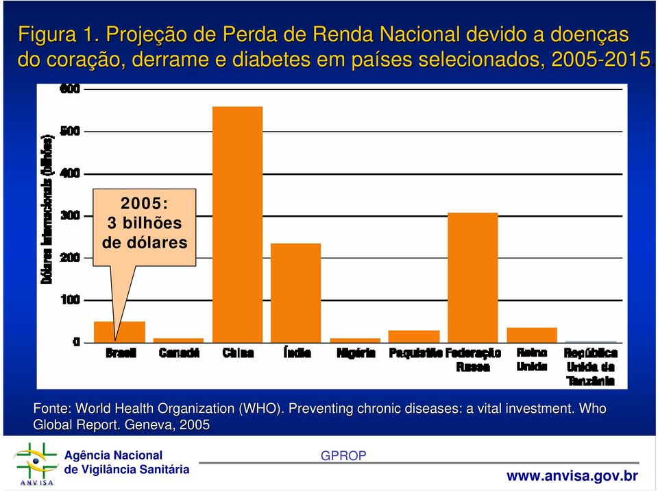 derrame e diabetes em países selecionados, 2005-2015 2015.