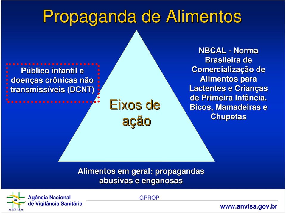 Comercialização de Alimentos para Lactentes e Crianças as de Primeira