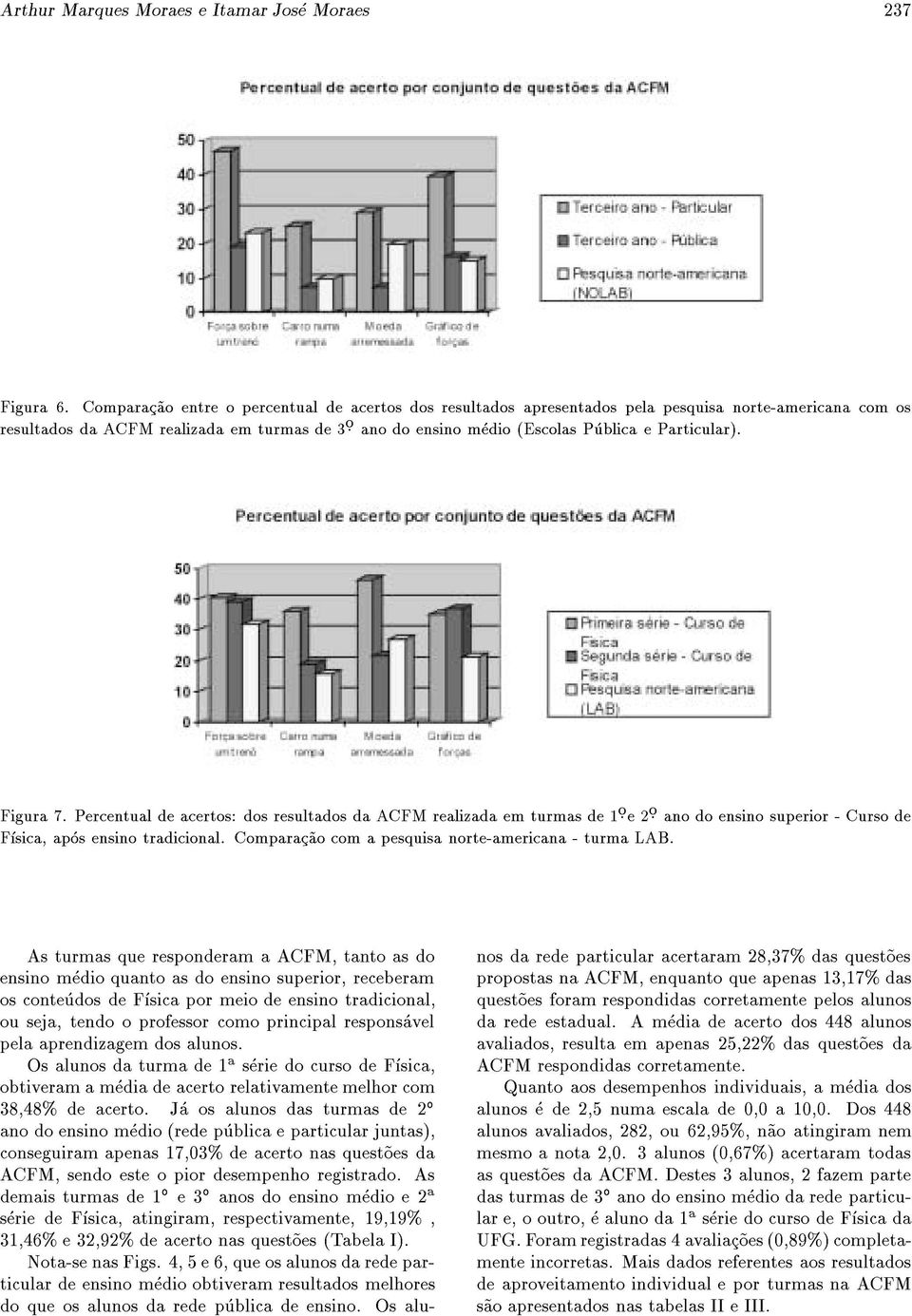 Particular). Figura 7. Percentual de acertos: dos resultados da ACFM realizada em turmas de 1 ọ e2 ọ ano do ensino superior - Curso de Fsica, apos ensino tradicional.