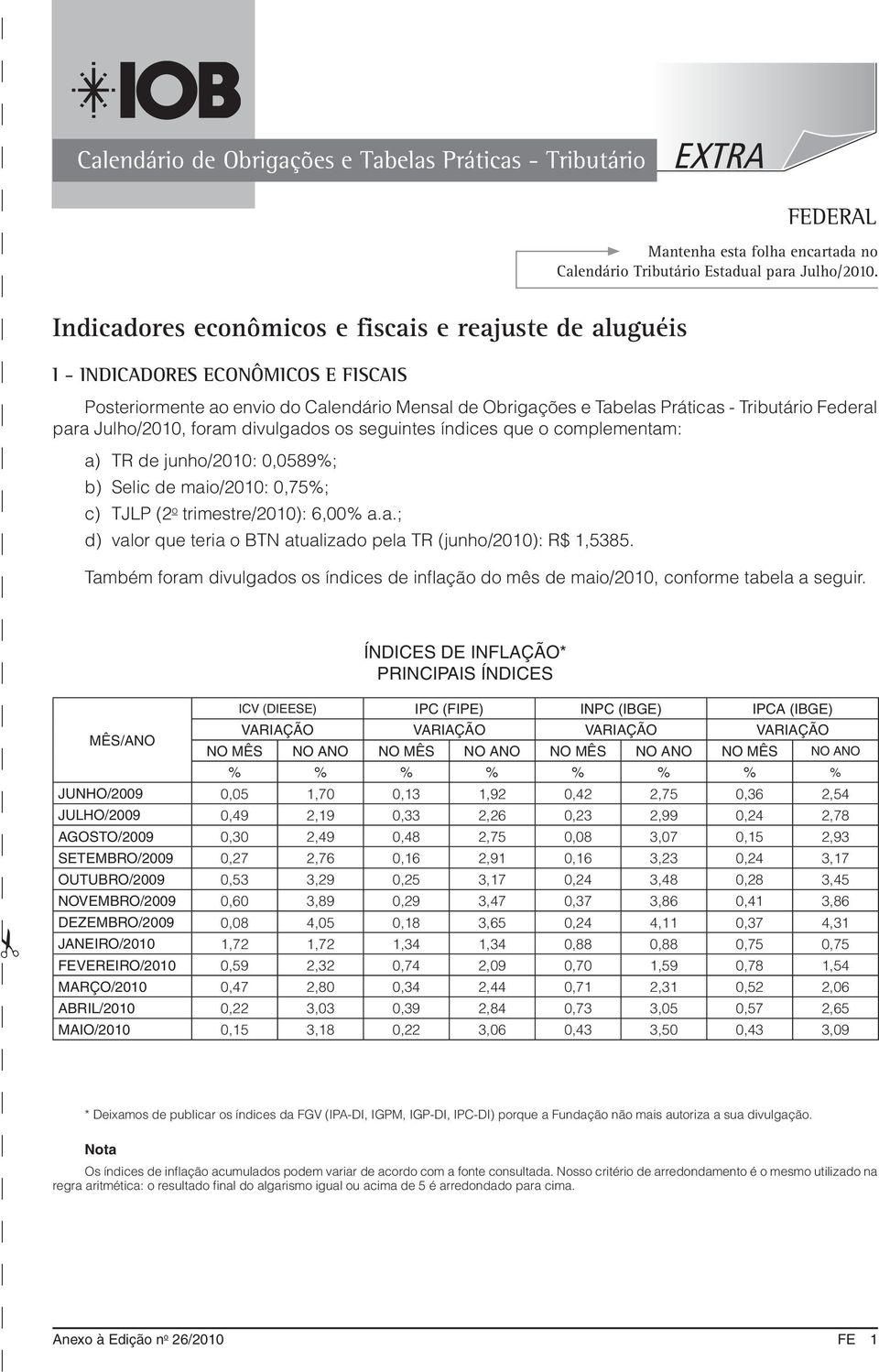 Julho/2010, foram divulgados os seguintes índices que o complementam: a) TR de junho/2010: 0,0589%; b) Selic de maio/2010: 0,75%; c) TJLP (2 o trimestre/2010): 6,00% a.a.; d) valor que teria o BTN atualizado pela TR (junho/2010): R$ 1,5385.