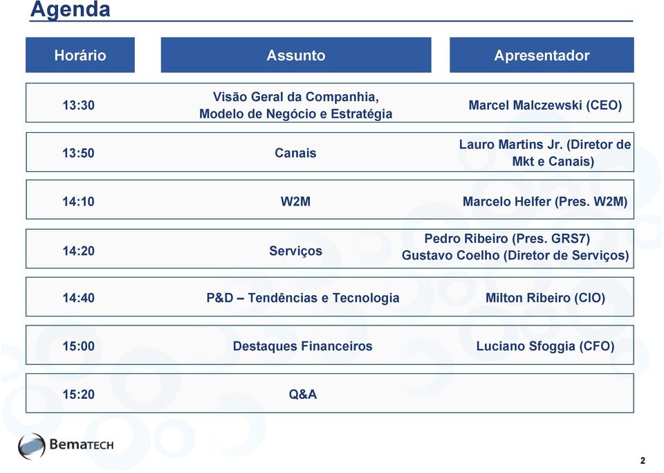 (Diretor de Mkt e Canais) 14:10 W2M Marcelo Helfer (Pres. W2M) 14:20 Serviços Pedro Ribeiro (Pres.