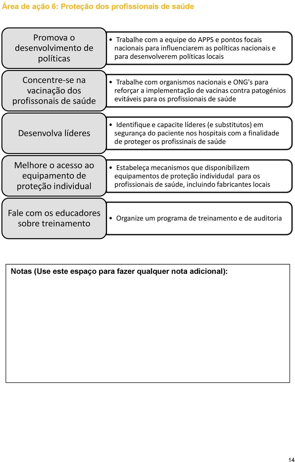 profissionais de saúde Desenvolva líderes Identifique e capacite líderes (e substitutos) em nos hospitais com a finalidade de proteger os profissinais de saúde Melhore o acesso ao equipamento de