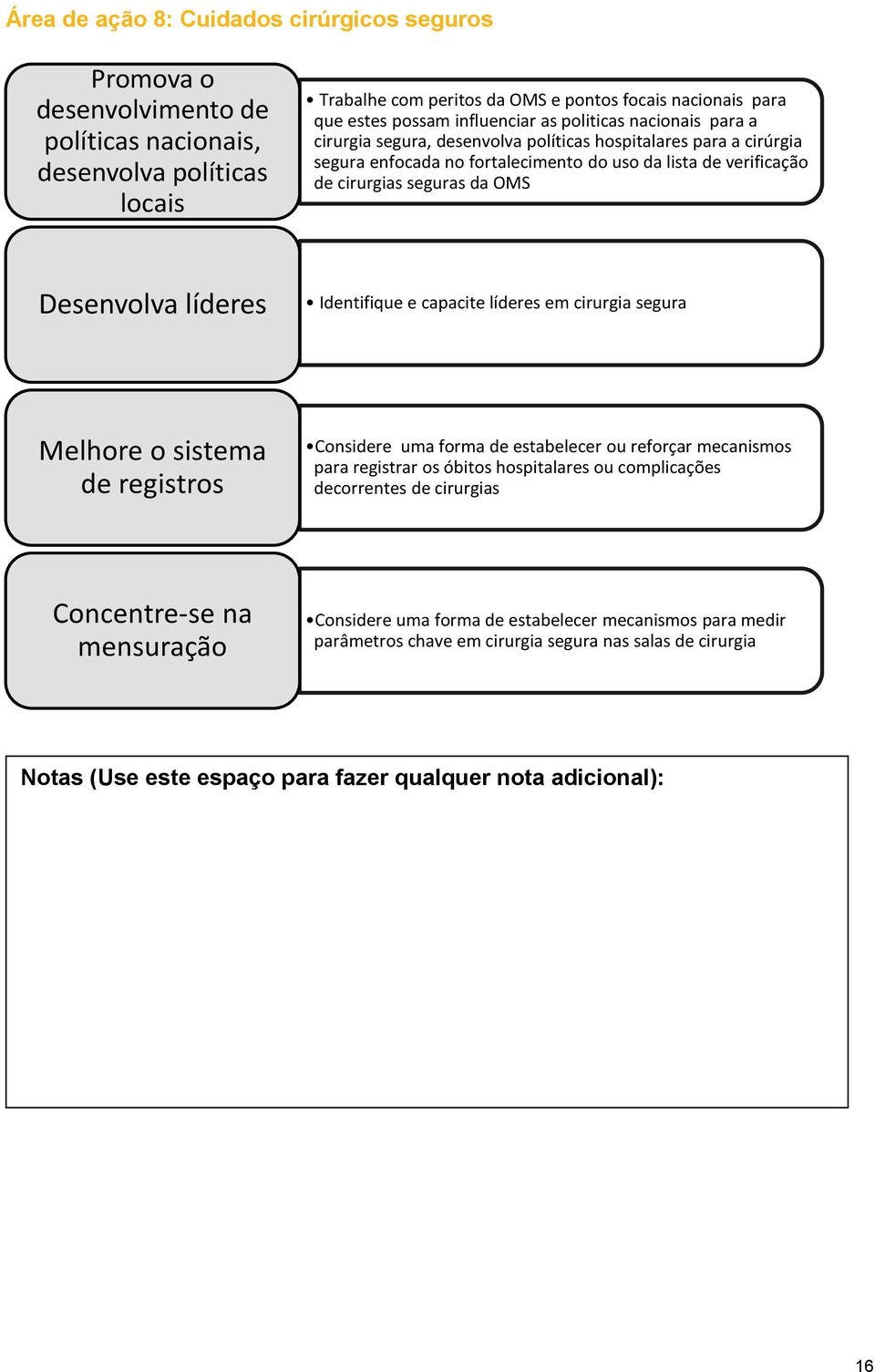 seguras da OMS Desenvolva líderes Identifique e capacite líderes em cirurgia segura Melhore o sistema de registros Considere uma forma de estabelecer ou reforçar mecanismos para registrar os