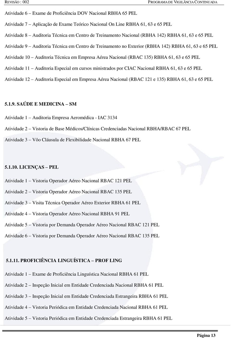 RBHA 61, 63 e 65 PEL Atividade 11 Auditoria Especial em cursos ministrados por CIAC Nacional RBHA 61, 63 e 65 PEL Atividade 12 Auditoria Especial em Empresa Aérea Nacional (RBAC 121 e 135) RBHA 61,