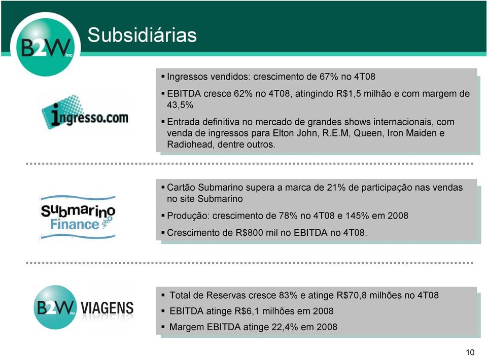 Cartão Submarino supera a marca de 21% de participação nas vendas no site Submarino Produção: crescimento de 78% no 4T08 e 145% em 2008 Crescimento de