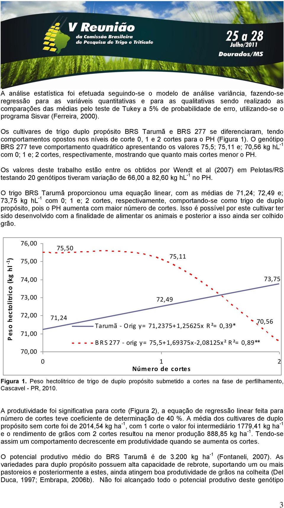 Os cultivares de trigo duplo propósito BRS Tarumã e BRS 277 se diferenciaram, tendo comportamentos opostos nos níveis de corte 0, 1 e 2 cortes para o PH (Figura 1).