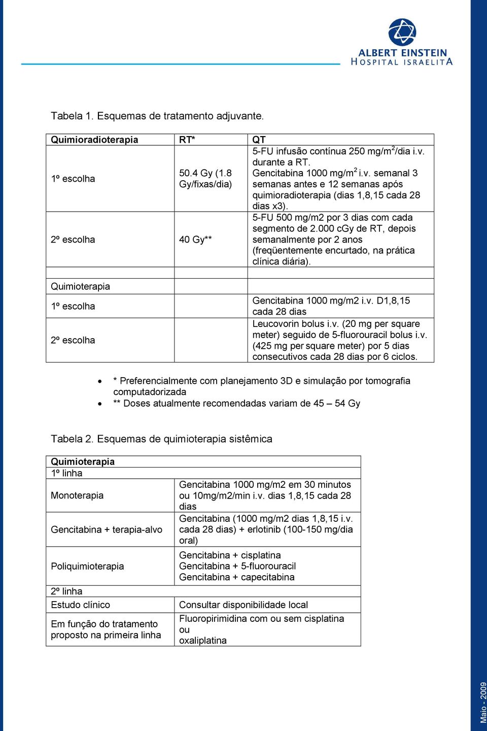 000 cgy de RT, depois semanalmente por 2 anos (freqüentemente encurtado, na prática clínica diária). Quimioterapia 1º escolha 2º escolha Gencitabina 1000 mg/m2 i.v.