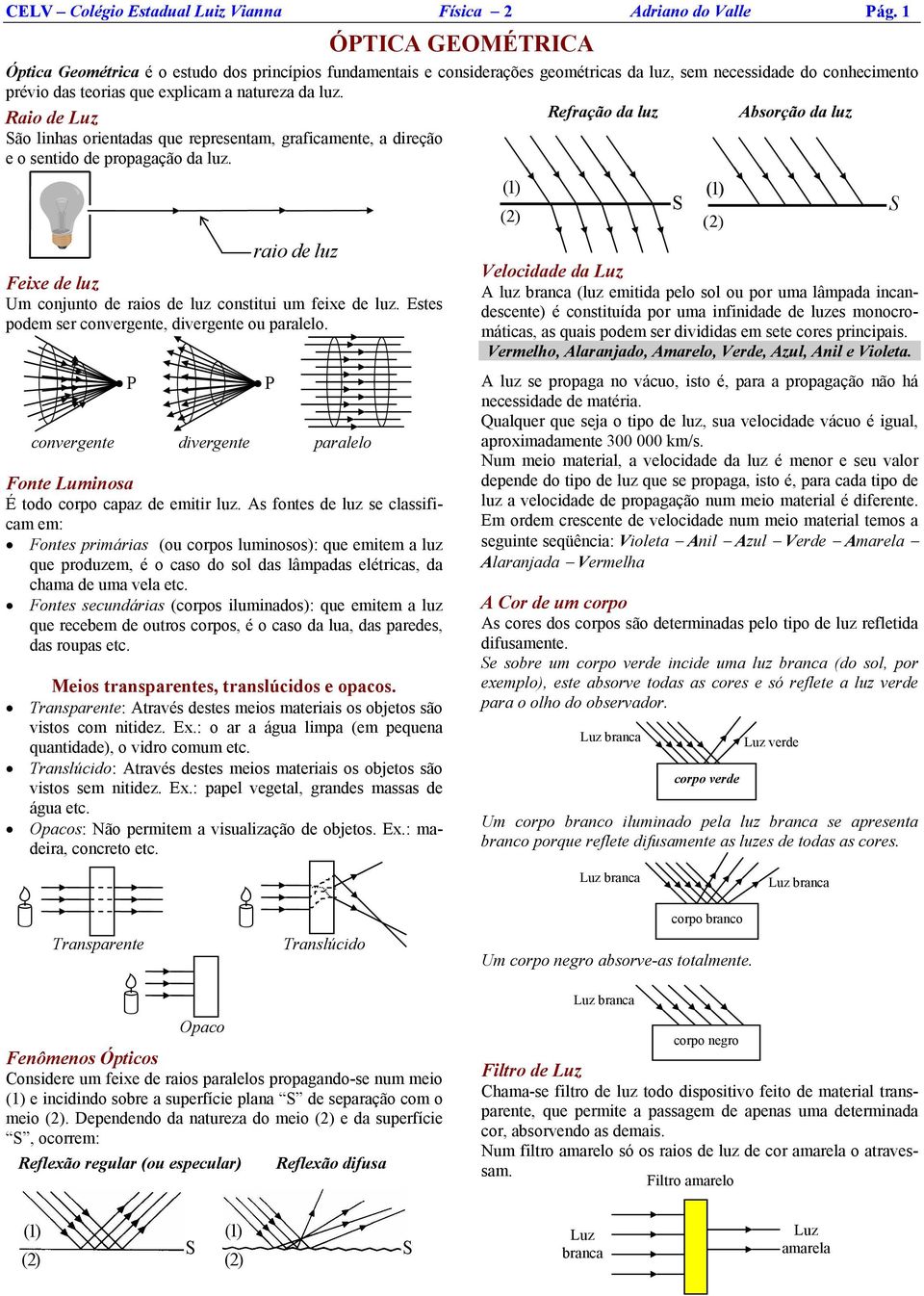 Rai de Luz ã linhas rientadas que representam, graficamente, a direçã e sentid de prpagaçã da luz. Refraçã da luz bsrçã da luz eixe de luz Um cnjunt de rais de luz cnstitui um feixe de luz.