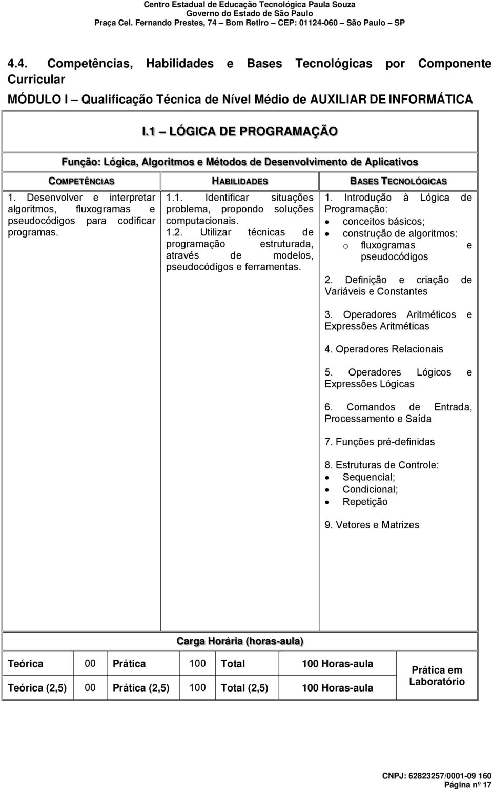 Desenvolver e interpretar algoritmos, fluxogramas e pseudocódigos para codificar programas. 1.1. Identificar situações problema, propondo soluções computacionais. 1.2.