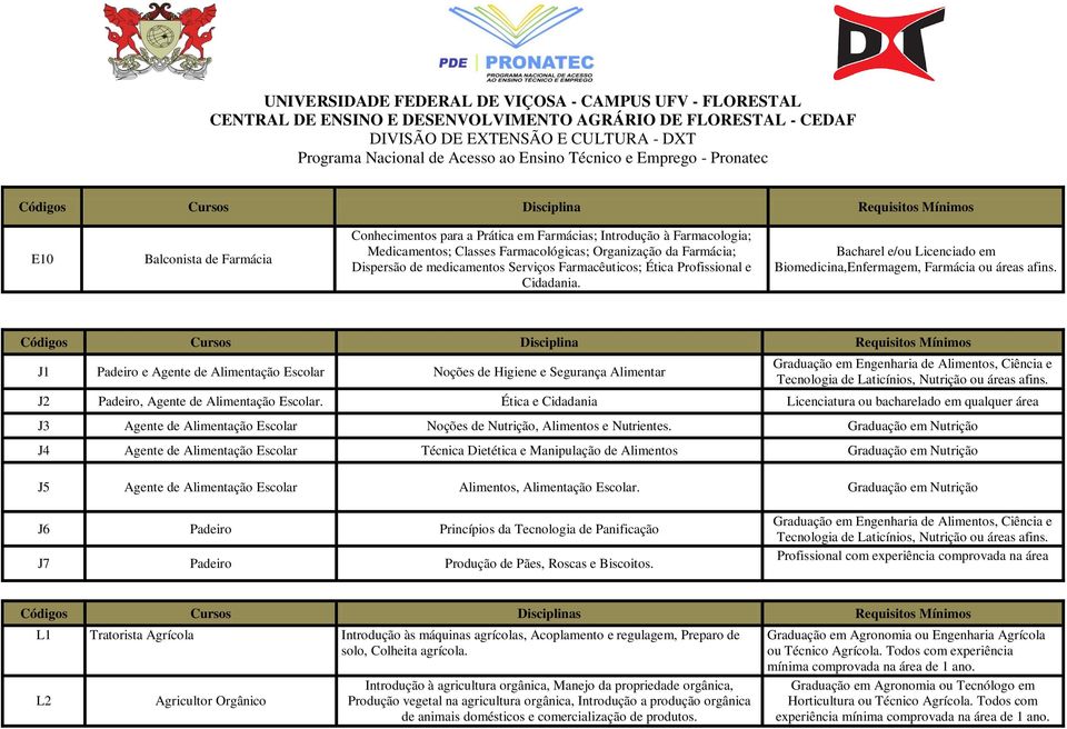 J1 Padeiro e Agente de Alimentação Escolar Noções de Higiene e Segurança Alimentar Graduação em Engenharia de Alimentos, Ciência e Tecnologia de Laticínios, Nutrição ou áreas afins.