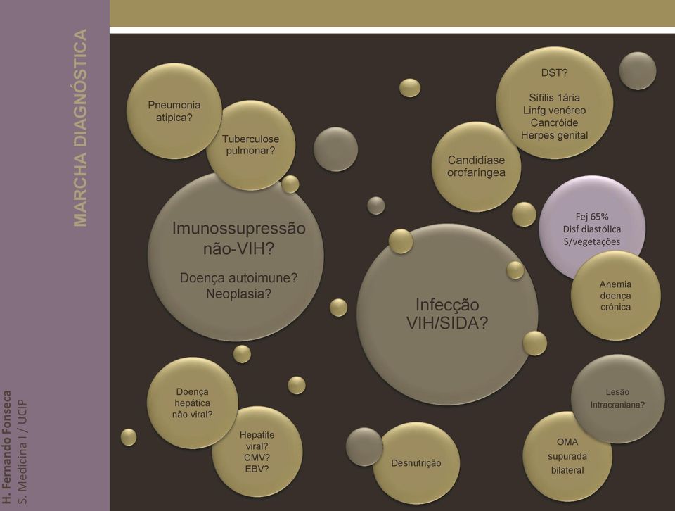 Neoplasia? Infecção VIH/SIDA? Endocardite Fej 65% Disf diastólica?