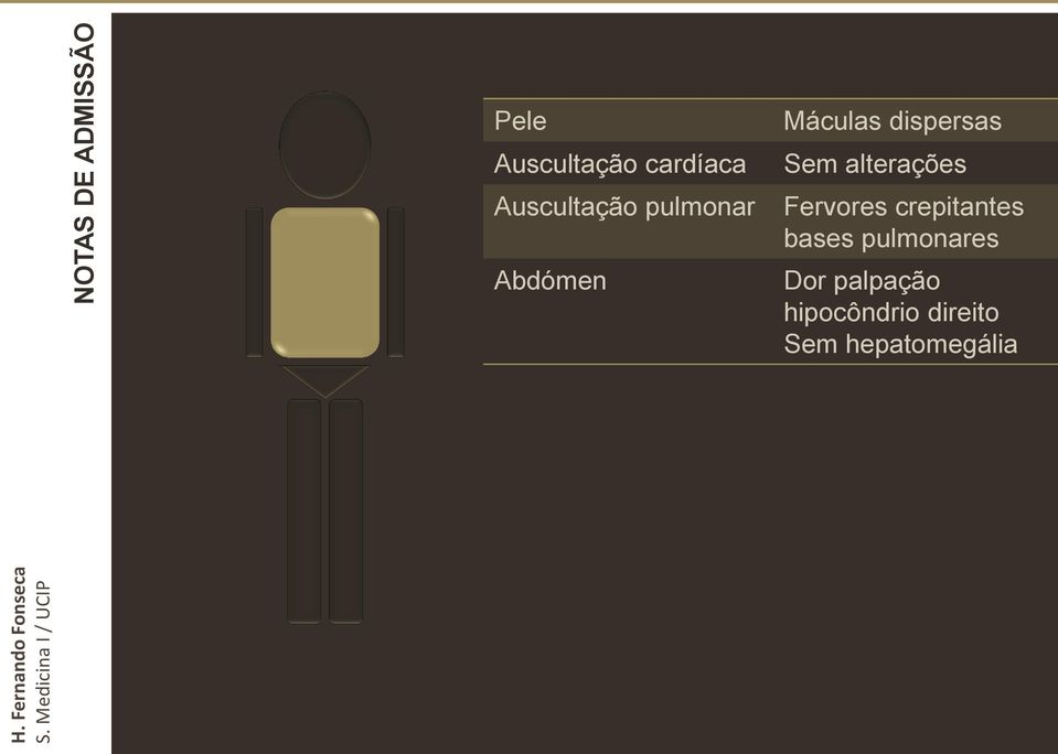 Sem alterações Fervores crepitantes bases