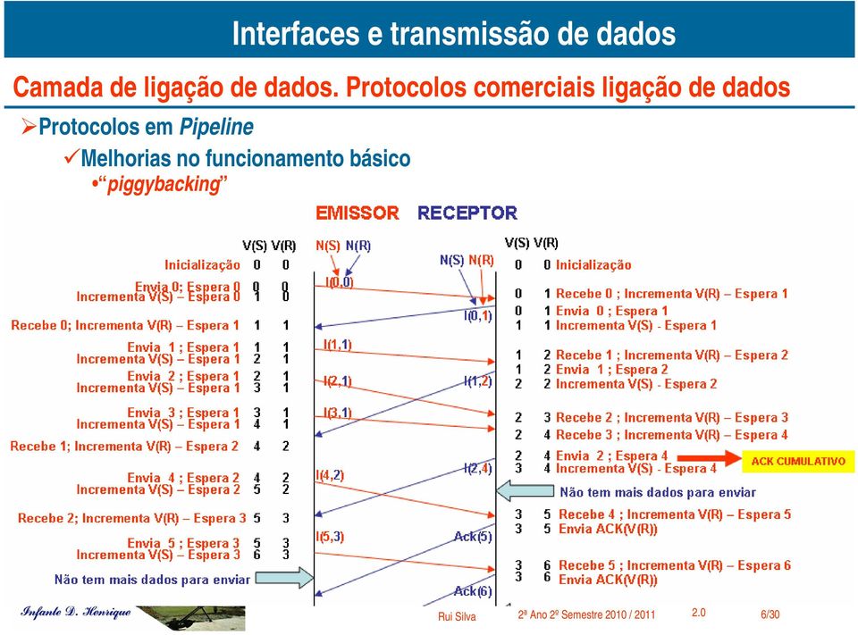 no funcionamento