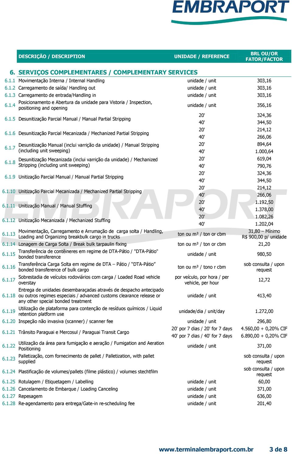 1.6 Desunitização Parcial Mecanizada / Mechanized Partial Stripping 6.1.7 6.1.8 Desunitização Manual (inclui varrição da unidade) / Manual Stripping (including unit sweeping) Desunitização Mecanizada