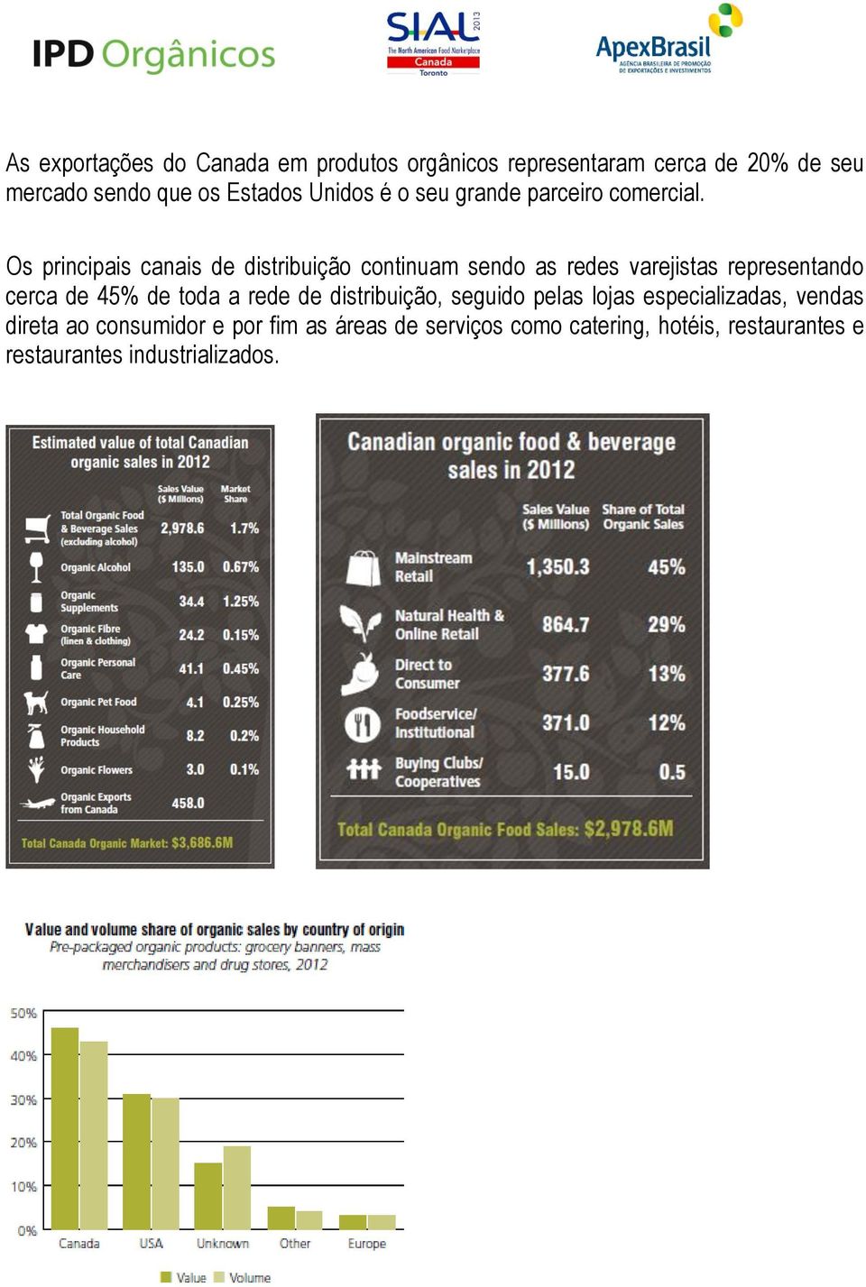 Os principais canais de distribuição continuam sendo as redes varejistas representando cerca de 45% de toda a