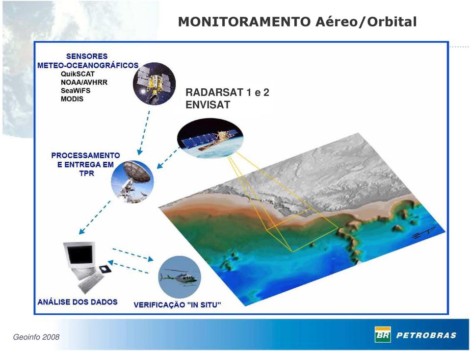 RADARSAT