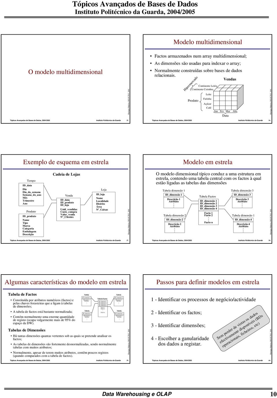 Vendas Continente Leiria Continente Coimbra Hipermercado Leite Farinha Açúcar Café Jan Fev Mar Abr Data 55 56 Exemplo de esquema em estrela Modelo em estrela Dia Dia_da_semana Semana_do_ano Mês