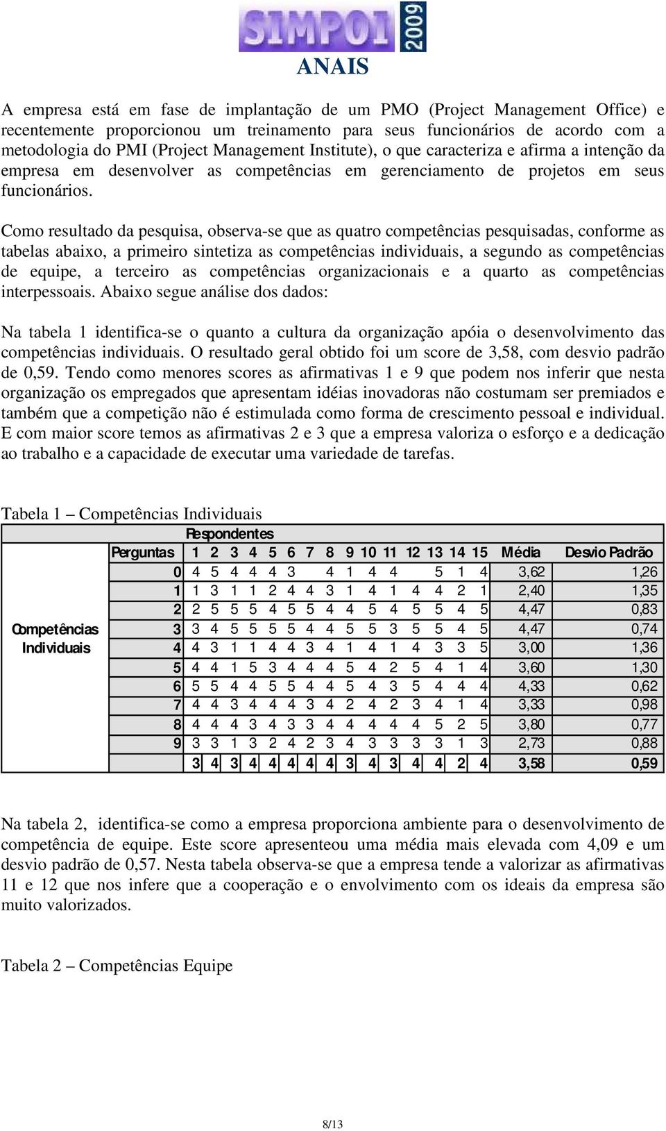 Como resultado da pesquisa, observa-se que as quatro competências pesquisadas, conforme as tabelas abaixo, a primeiro sintetiza as competências individuais, a segundo as competências de equipe, a