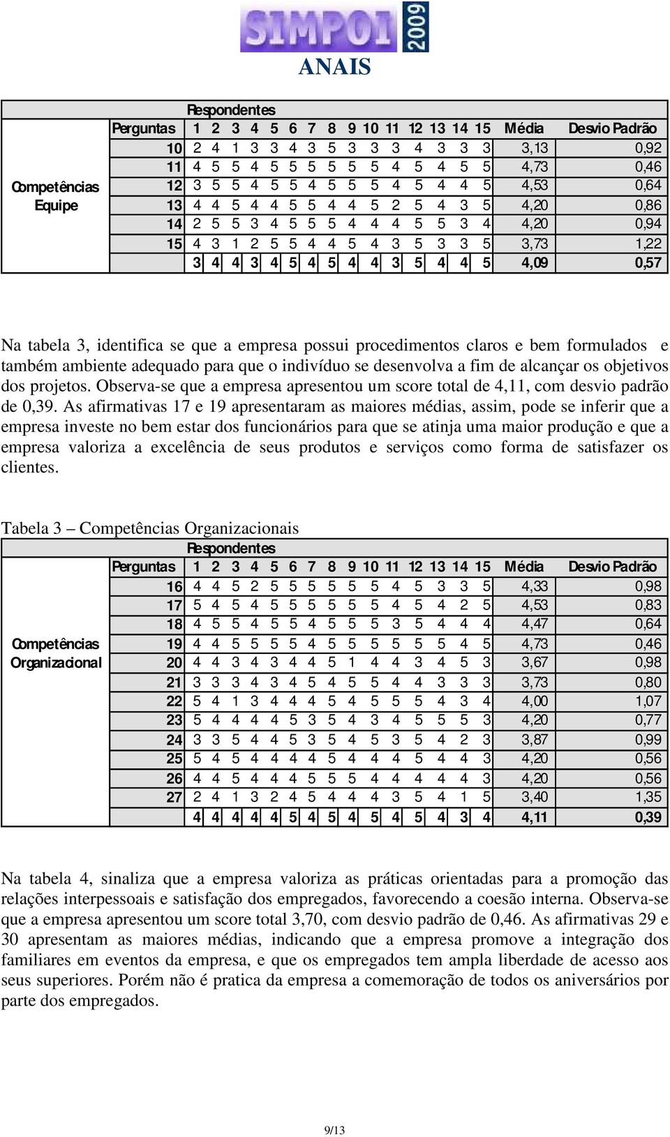 Na tabela 3, identifica se que a empresa possui procedimentos claros e bem formulados e também ambiente adequado para que o indivíduo se desenvolva a fim de alcançar os objetivos dos projetos.