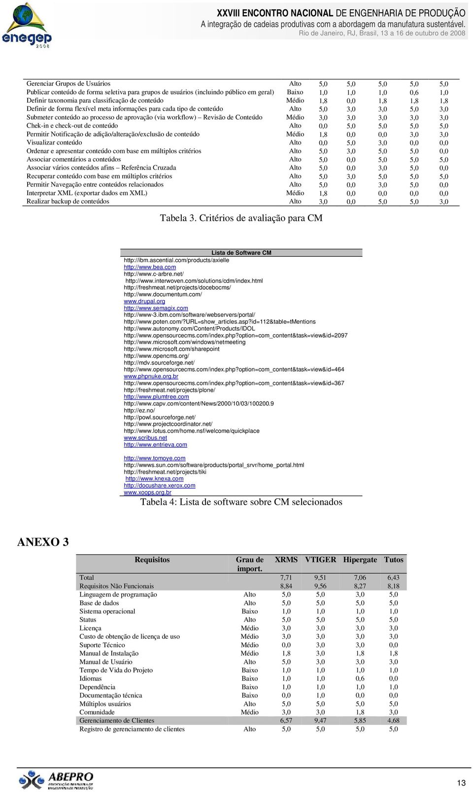 workflow) Revisão de Conteúdo Médio 3,0 3,0 3,0 3,0 3,0 Chek-in e check-out de conteúdo Alto 0,0 5,0 5,0 5,0 5,0 Permitir Notificação de adição/alteração/exclusão de conteúdo Médio 1,8 0,0 0,0 3,0