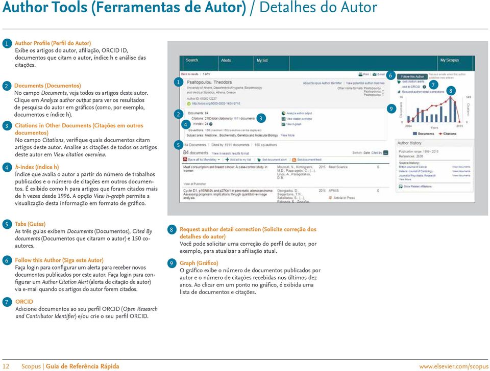 Clique em Analyze author output para ver os resultados de pesquisa do autor em gráficos (como, por exemplo, documentos e índice h).