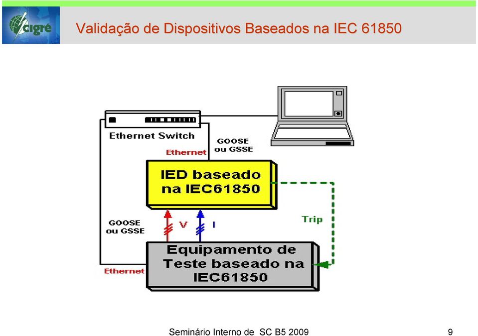 Baseados na IEC