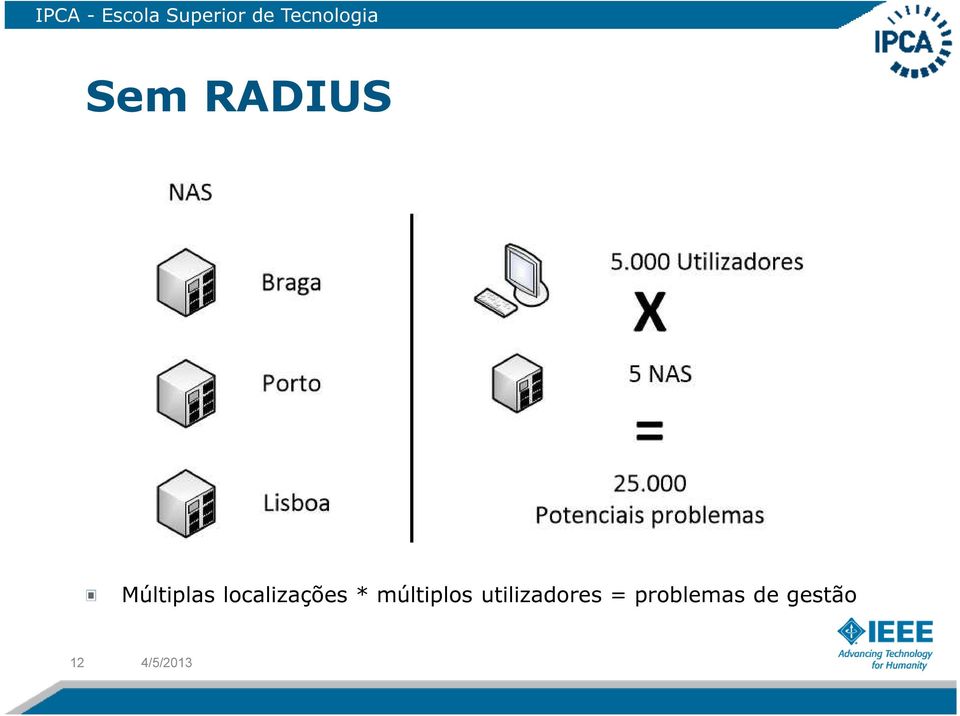 múltiplos