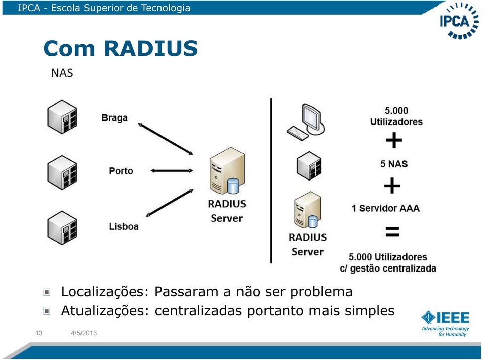 problema Atualizações: