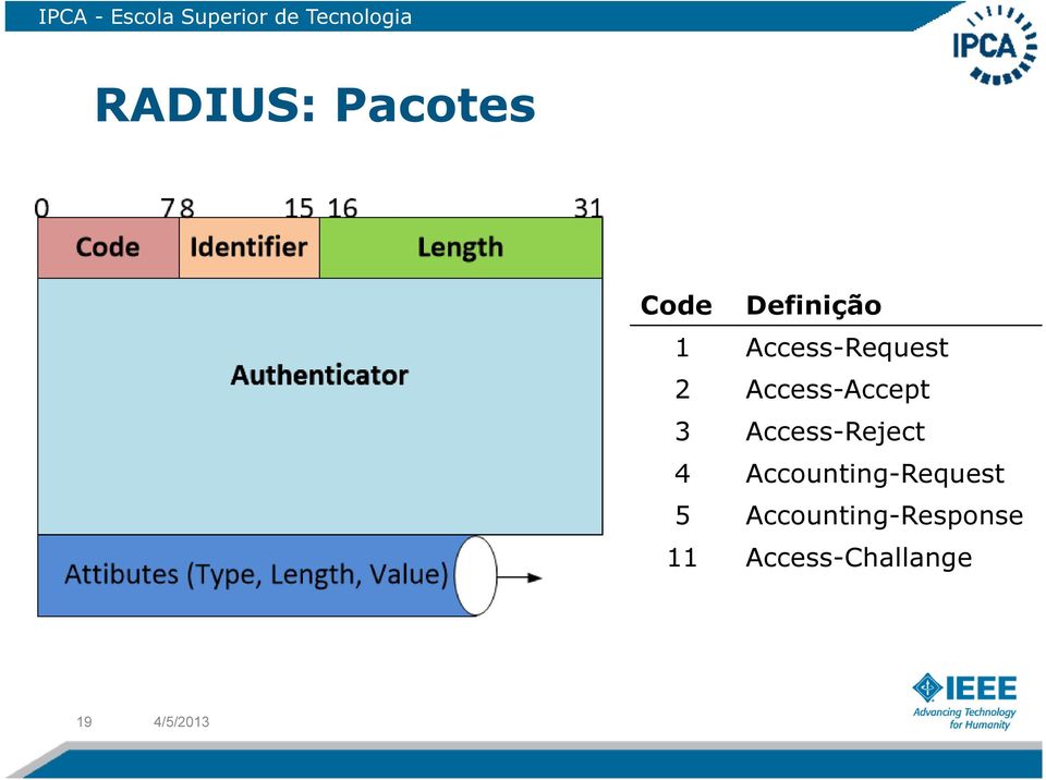 Access-Reject 4 Accounting-Request 5