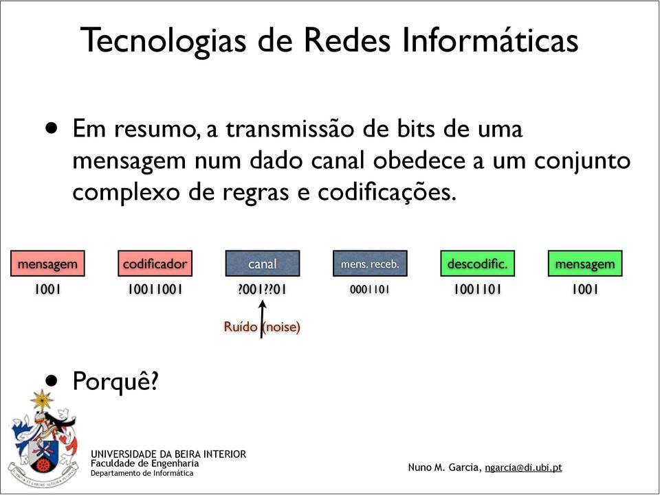 mensagem codificador canal mens. receb. descodific.