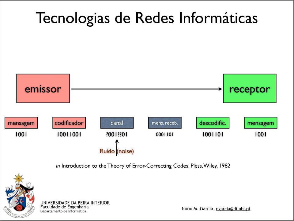 10011001?001??01 0001101 1001101 1001 Ruído (noise)