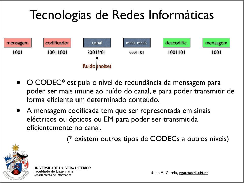 ser mais imune ao ruído do canal, e para poder transmitir de forma eficiente um determinado conteúdo.