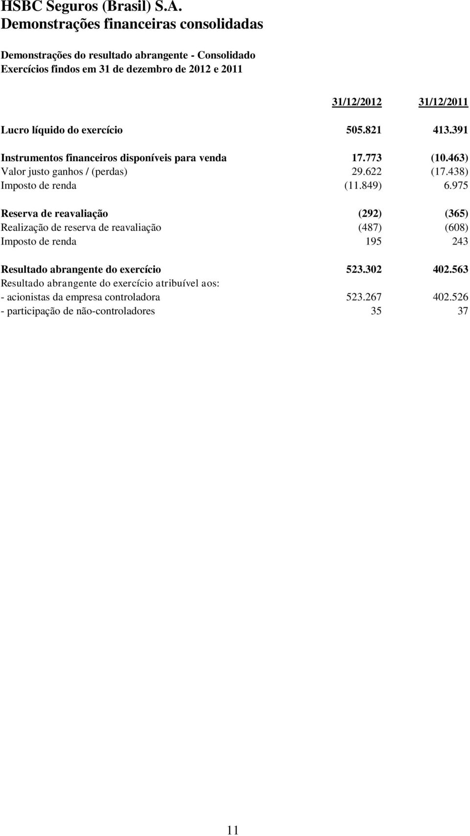 438) Imposto de renda (11.849) 6.