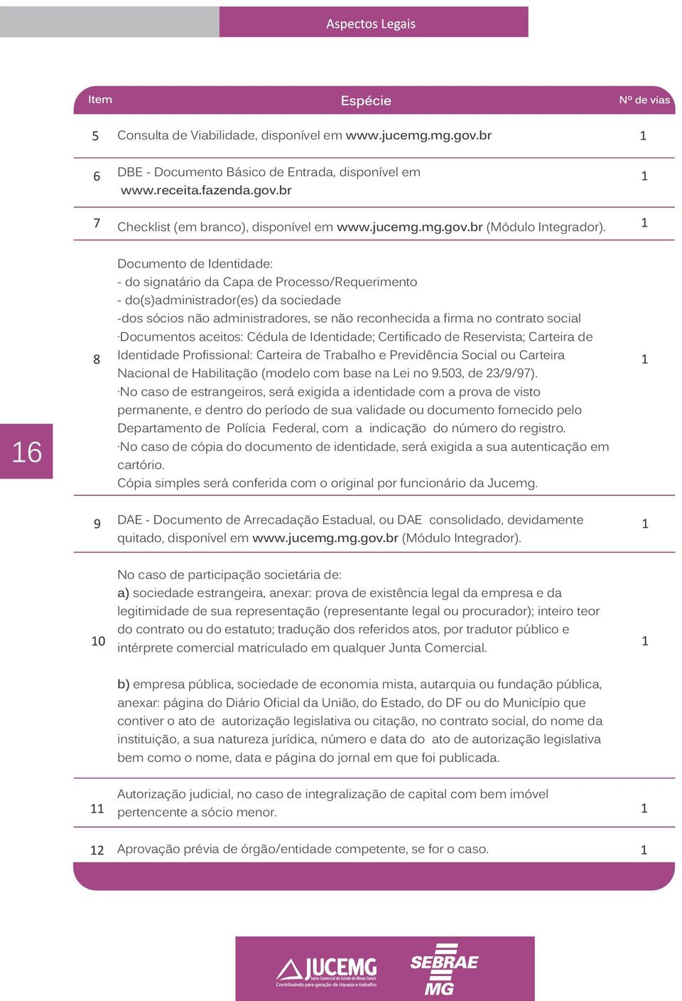 Documentos aceitos: Cédula de Identidade; Certificado de Reservista; Carteira de Identidade Profissional: Carteira de Trabalho e Previdência Social ou Carteira Nacional de Habilitação (modelo com