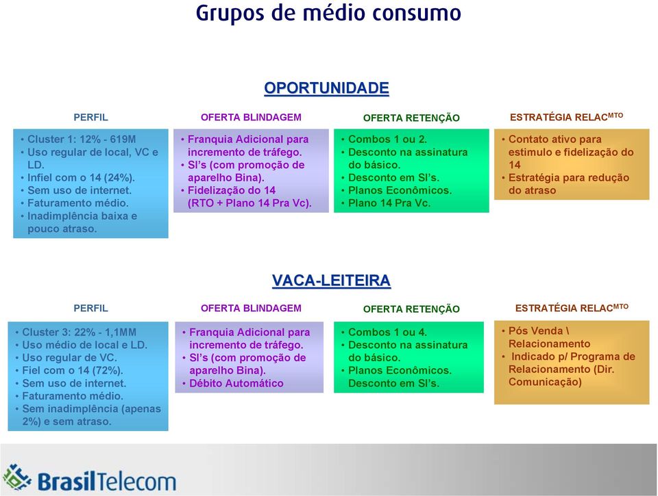 Desconto na assinatura do básico. Desconto em SI s. Planos Econômicos. Plano 14 Pra Vc.