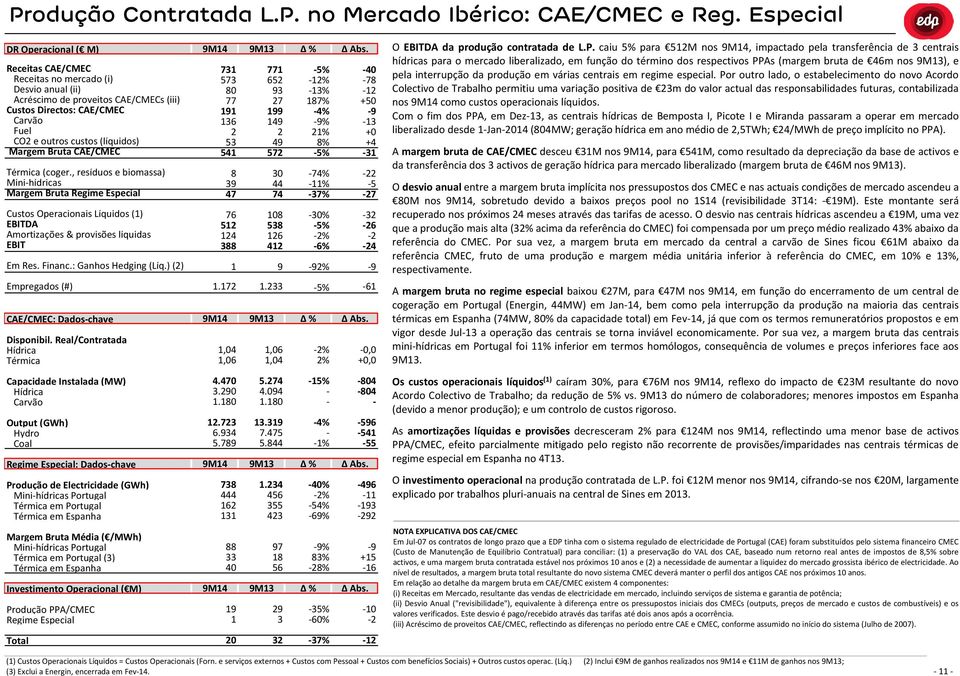CAE/CMEC Térmica (coger., resíduos e biomassa) Minihídricas Regime Especial Custos Operacionais Líquidos () Amortizações & provisões líquidas Em Res. Financ.: Ganhos Hedging (Líq.