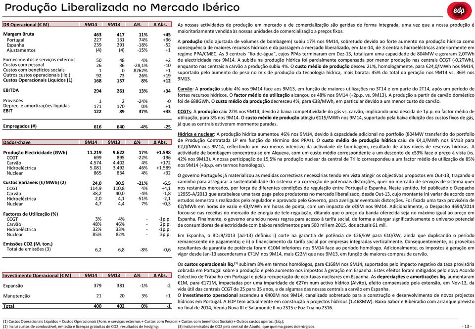 e amortizações líquidas Empregados (#) Dadoschave Produção Electricidade (GWh) CCGT Carvão Hidroeléctrica Nuclear Custos Variáveis ( /MWh) (2) CCGT Carvão Hidroeléctrica Nuclear Factores de