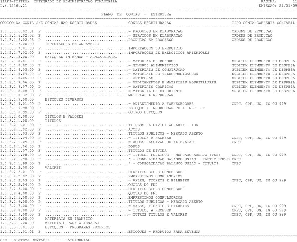 1.3.1.8.01.00 P...= MATERIAL DE CONSUMO SUBITEM ELEMMENTO DE DESPESA 1.1.3.1.8.02.00 P...= GENEROS ALIMENTICIOS SUBITEM ELEMMENTO DE DESPESA 1.1.3.1.8.03.00 P...= MATERIAIS DE CONSTRUCAO SUBITEM ELEMMENTO DE DESPESA 1.