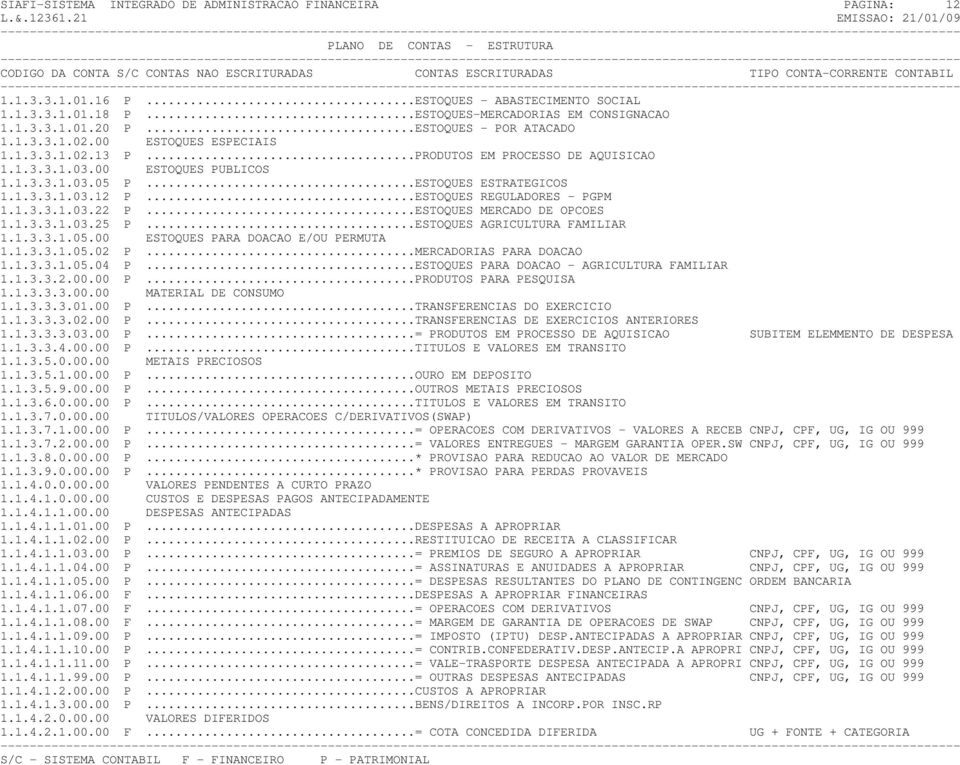 ..ESTOQUES REGULADORES - PGPM 1.1.3.3.1.03.22 P...ESTOQUES MERCADO DE OPCOES 1.1.3.3.1.03.25 P...ESTOQUES AGRICULTURA FAMILIAR 1.1.3.3.1.05.00 ESTOQUES PARA DOACAO E/OU PERMUTA 1.1.3.3.1.05.02 P.