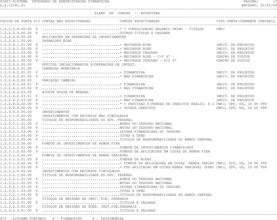 00 P...= RECURSOS BIRD - C/C 47 CENTRO DE CUSTOS 1.2.2.6.1.05.00 P...= RECURSOS TESOURO - C/C 47 CENTRO DE CUSTOS 1.2.2.6.2.00.00 EFEITOS INFLACIONARIOS S/OPERACOES DE INVEST. 1.2.2.6.2.01.